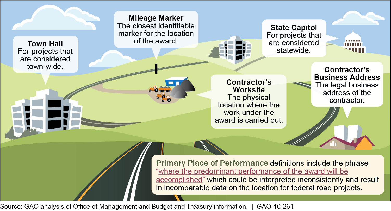 Example of Data Element Definitions That Could Be Interpreted in a Variety of Ways