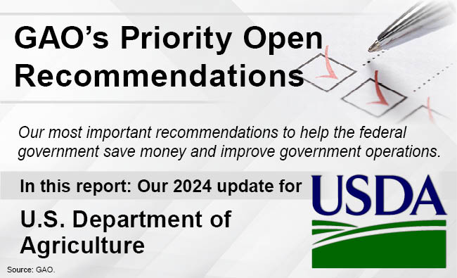 Graphic that says, "GAO's Priority Open Recommendations" and includes the USDA seal.
