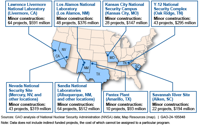 Map of the contiguous U.S. showing the locations of NNSA laboratories and other complexes. 