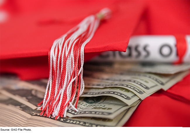 Close up of a red graduation cap that sits on top of a pile of $20 bills.