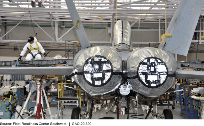 Fighter plane in hangar