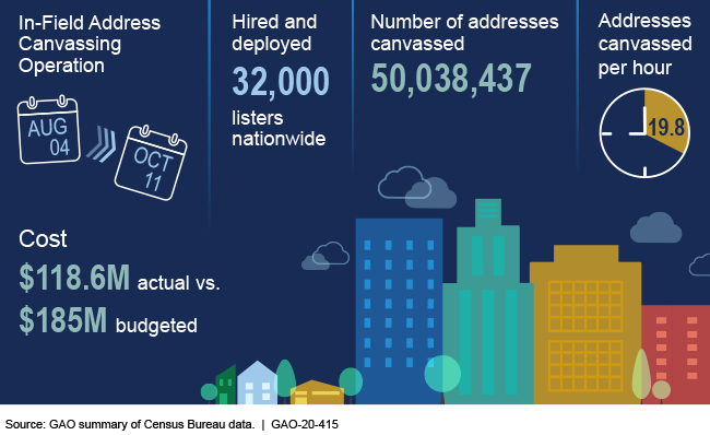 Census data graphic