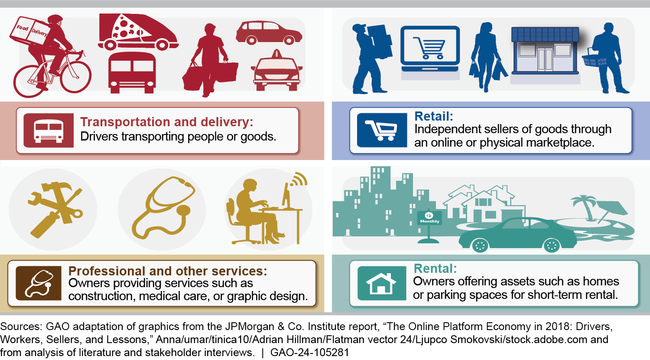 Examples of Sole Proprietor Industries