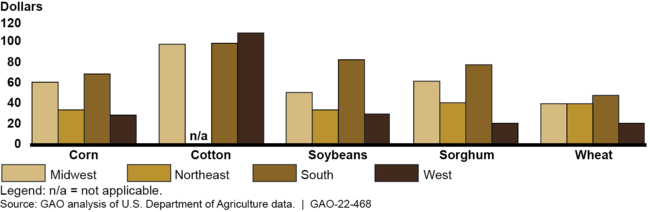 Highlights Number Two_bar chart_v10_104222_njd