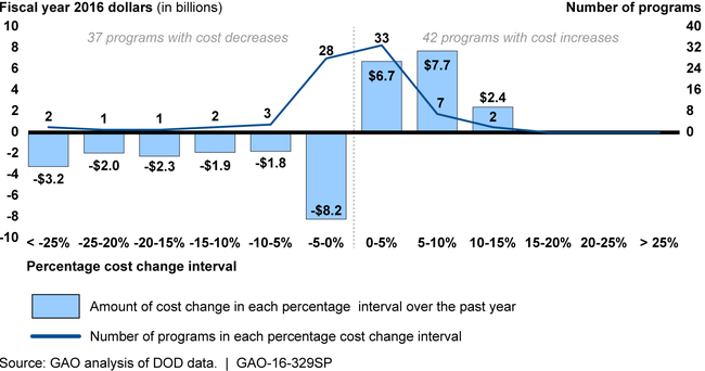 Distribution of the 1-year Change in Total Acquisition Cost within the 2015 Portfolio