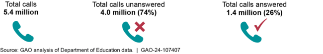 Decline in FAFSA Submissions, Current Compared to Prior Application Cycle