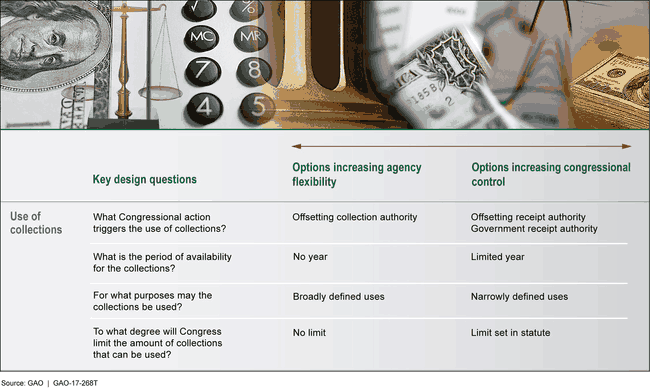 Table showing options that either increase agency flexibility or increase congressional control.