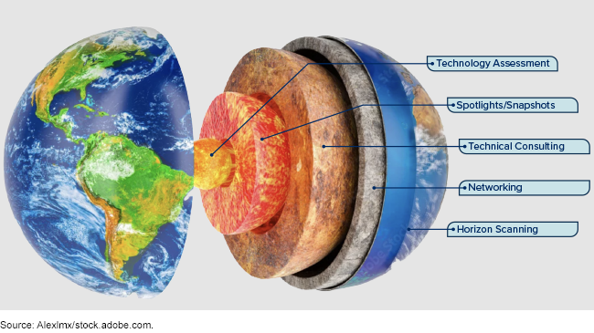 Internal structure of earth.