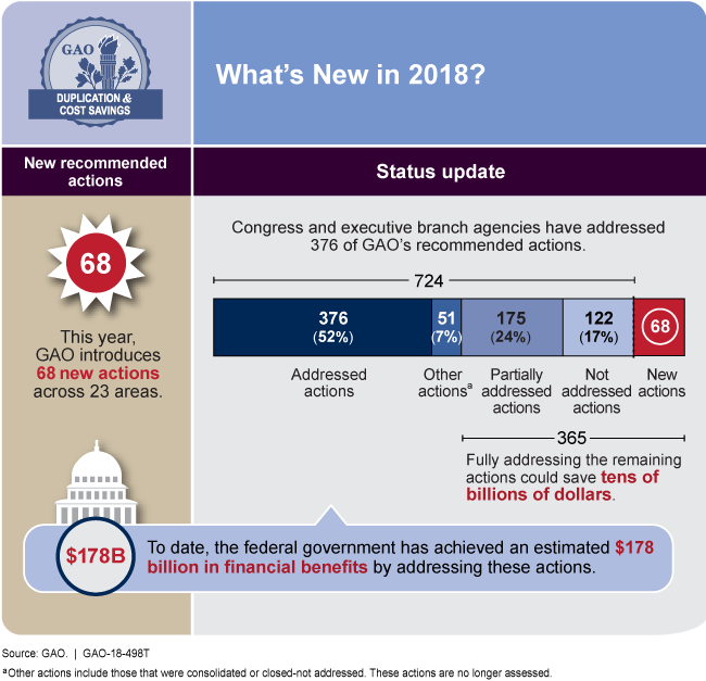 A summary figure highlighting numbers of new recommended actions and the status of prior actions.