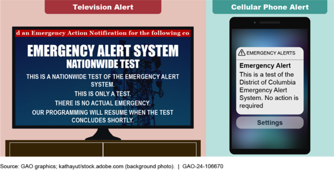 Example of Emergency Alerts Delivered to Televisions and Cellular Phones