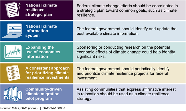 Billion-Dollar Disasters in the U.S. in 2023