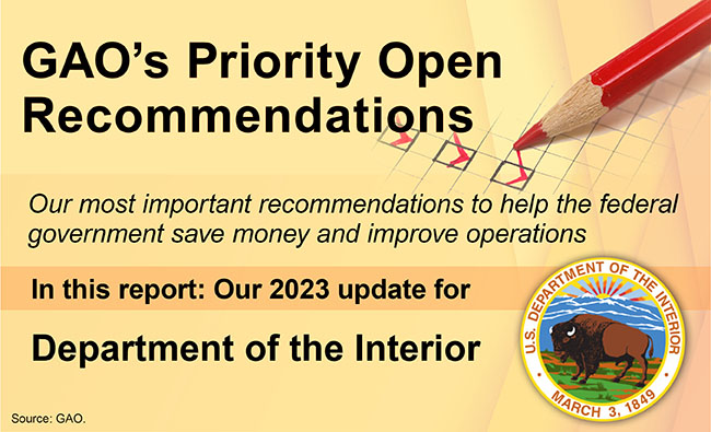 Graphic that says, "GAO's Priority Open Recommendations" and includes the DOI seal.