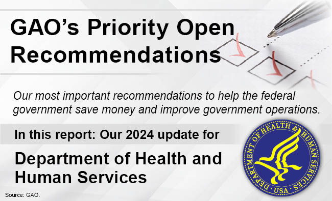 Graphic that says, "GAO's Priority Open Recommendations" and includes the HHS seal.