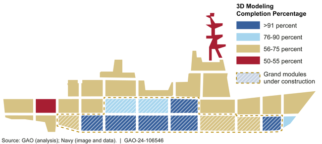 Lead Frigate 3D Modeling Progress by Grand Module, as of October 2023