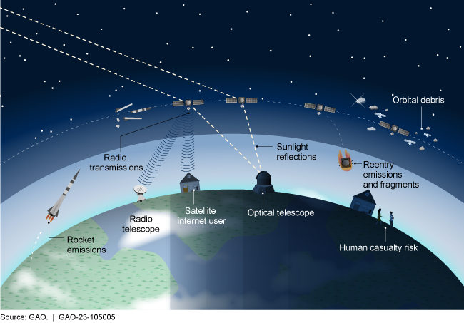 Graphic of the surface of earth with satellites in space 