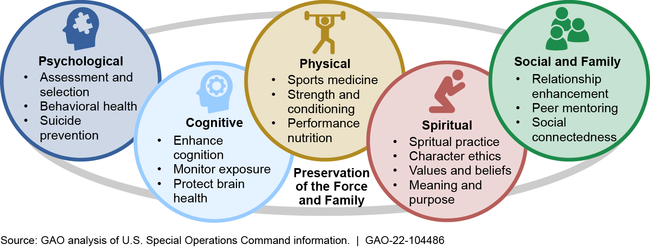 Preservation of the Force and Family Domains