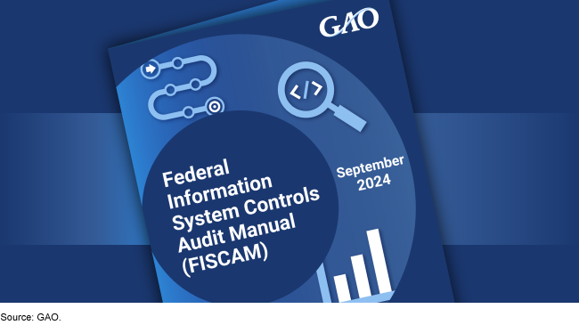 Graphic showing a cover for the Federal Information System Controls Audit Manual (FISCAM) September 2024.