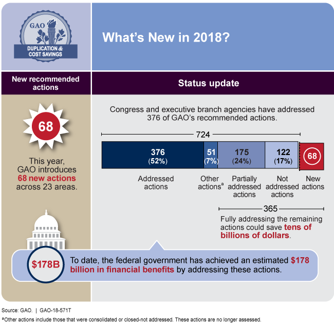 A summary figure highlighting numbers of new recommended actions and the status of prior actions.