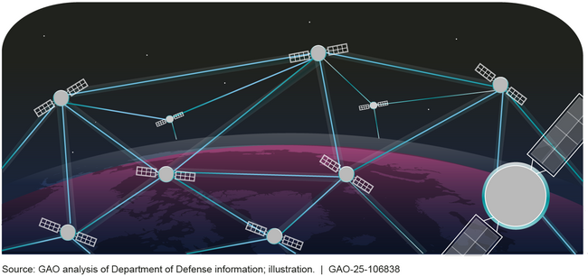 Depiction of Space-Based Constellation Using Laser Communications