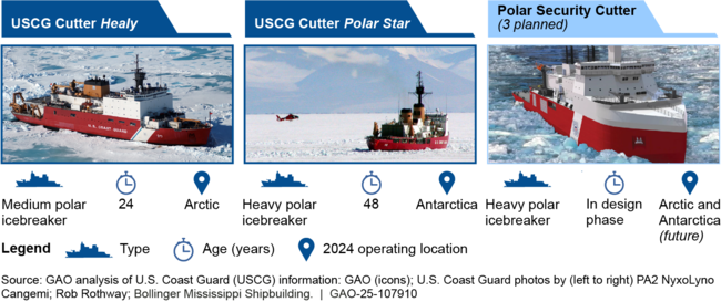 Coast Guard Operational and Planned Fleet of Polar Icebreakers, 2024