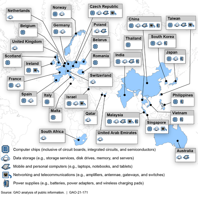 Figure 1: Examples of Locations of Manufacturers or Suppliers of Information and Communications Technology Products and Services