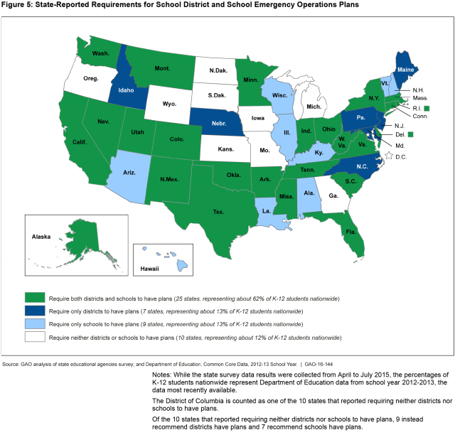 Figure 5: State-Reported Requirements for School District and School Emergency Operations Plans