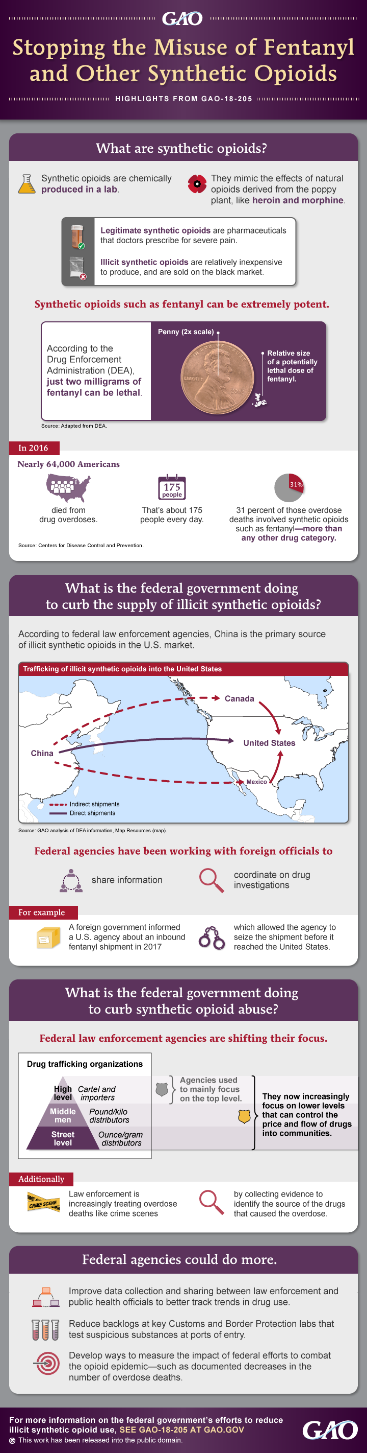 INFOGRAPHIC: Stopping the Misuse of Fentanyl and Other Synthetic Opioids