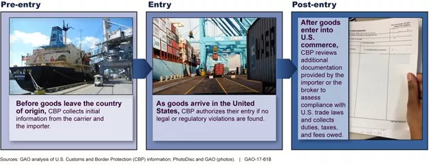 CBP Role in Inspecting Imports