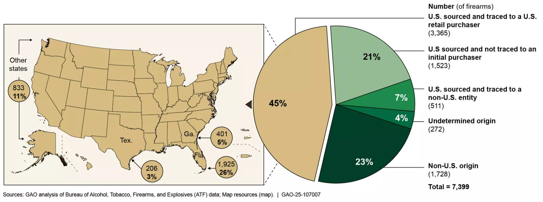 Map of the U.S. showing the origin of firearms recovered in the Caribbean.