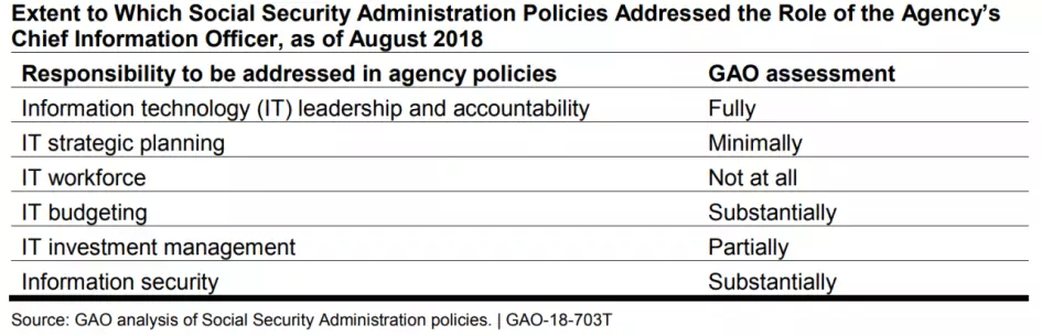 a chart depicting the changes in SSA policy over 2018