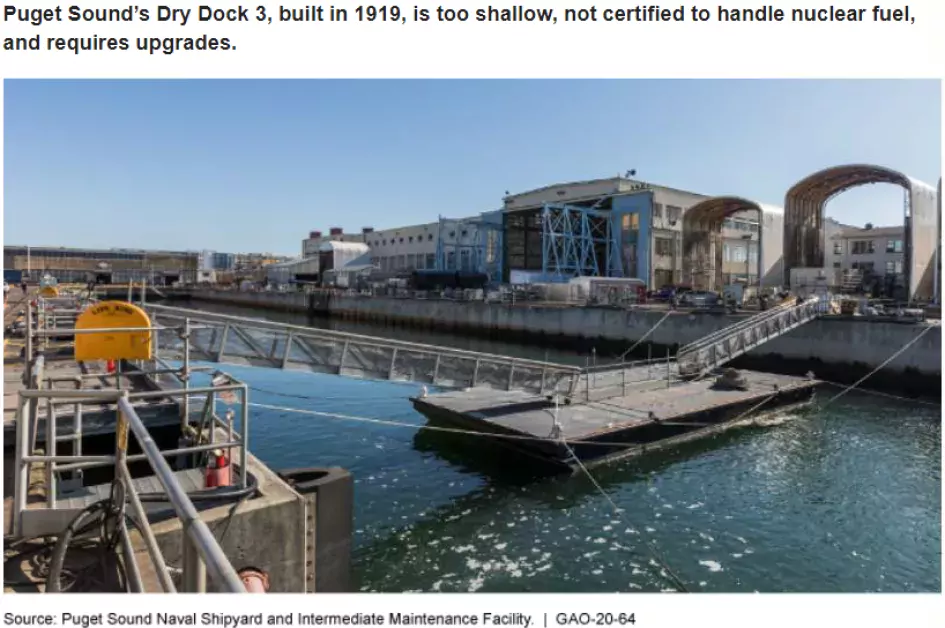 Puget Sound’s Dry Dock