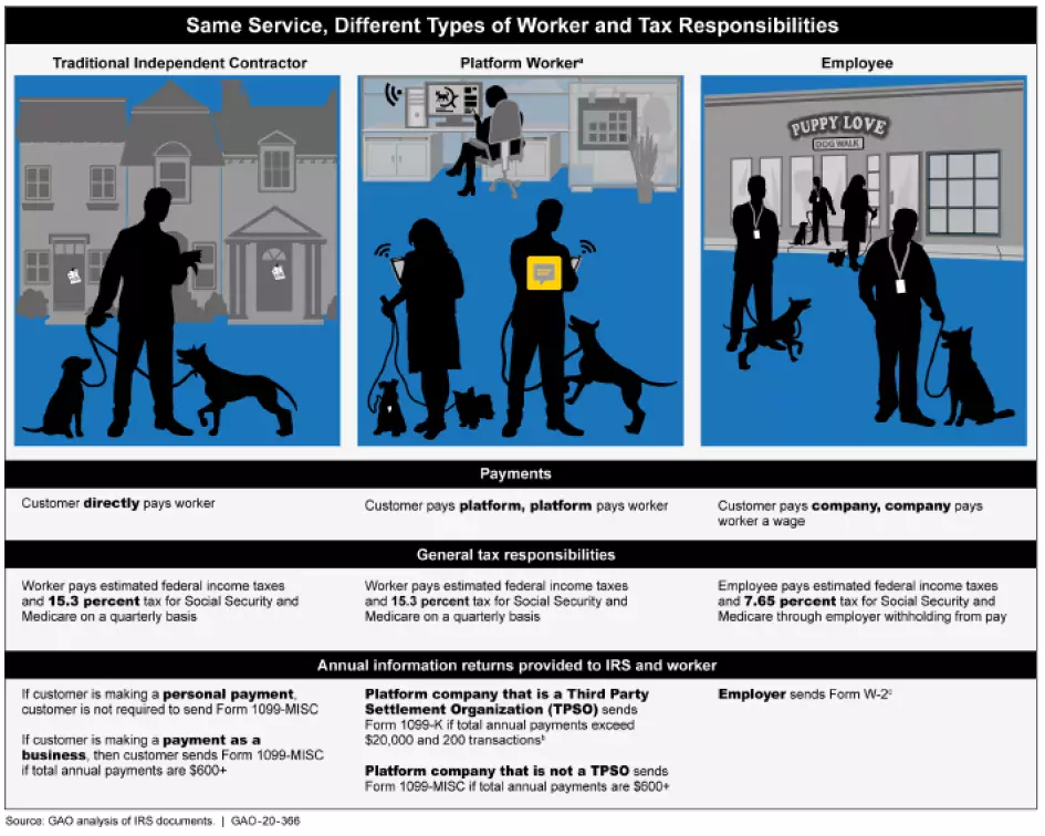 Gig economy art