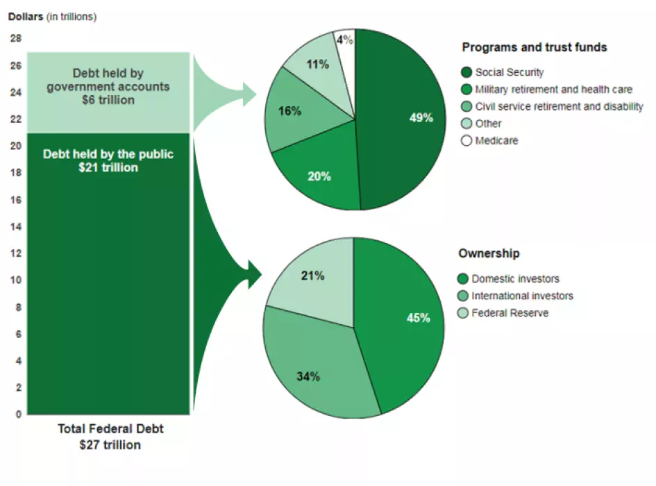 Fiscal Year 2020 Debt Held by the Public and Intragovernmental Debt