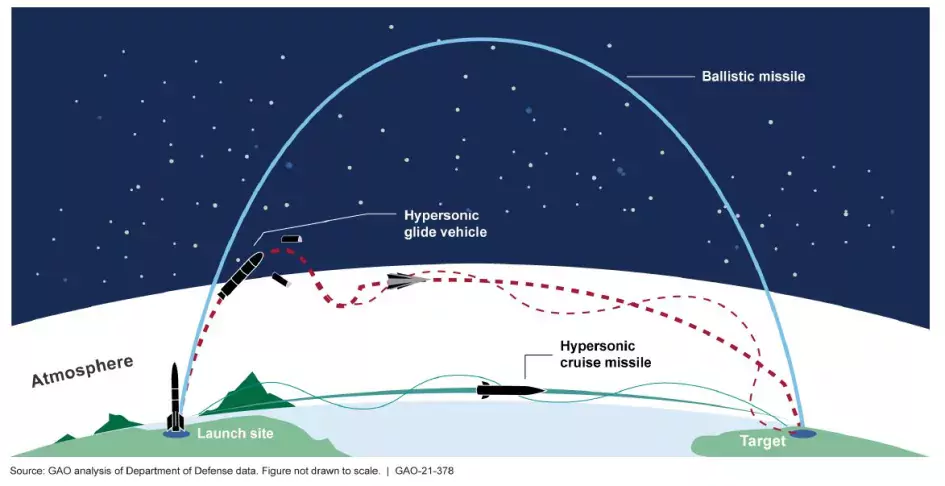 Comparison of ballistic and hypersonic flight trajectories 