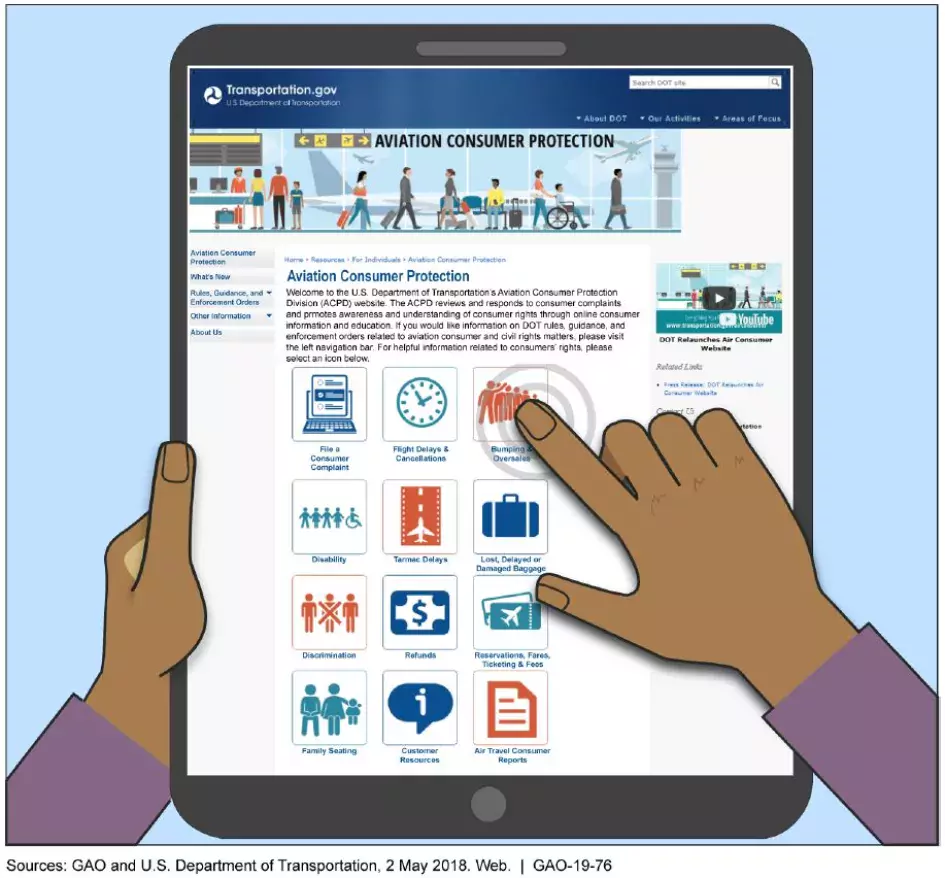 Illustration showing DOT's online consumer protection app.