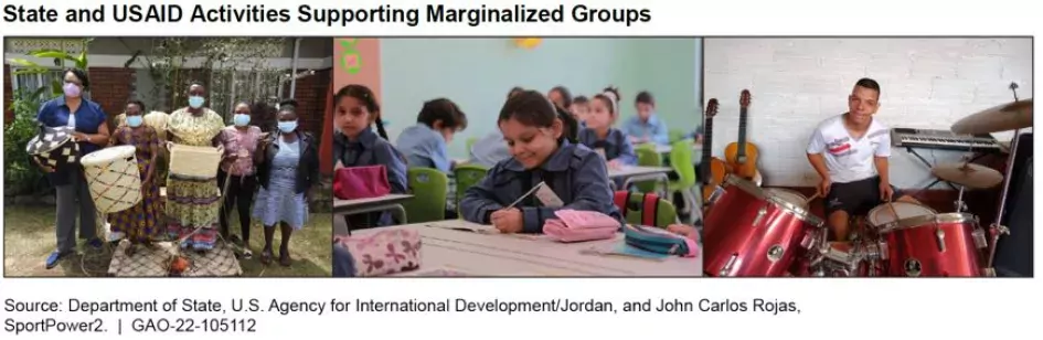 Examples of USAID activities to support marginalized groups including education and music.