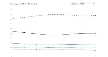 INTERACTIVE GRAPHIC: State TANF Expenditures and Transfers, Fiscal Years 2015-2022