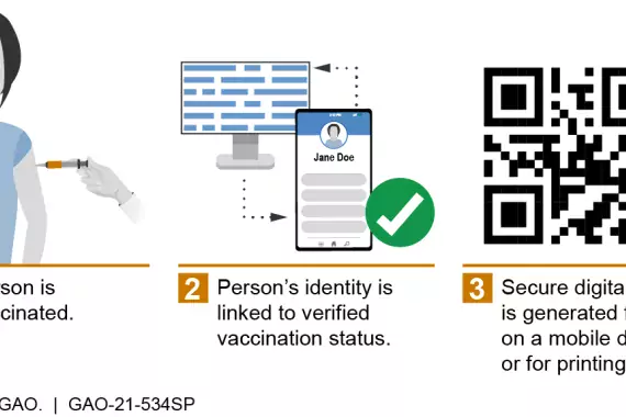 A simplified illustration of how a digital vaccination credential is created